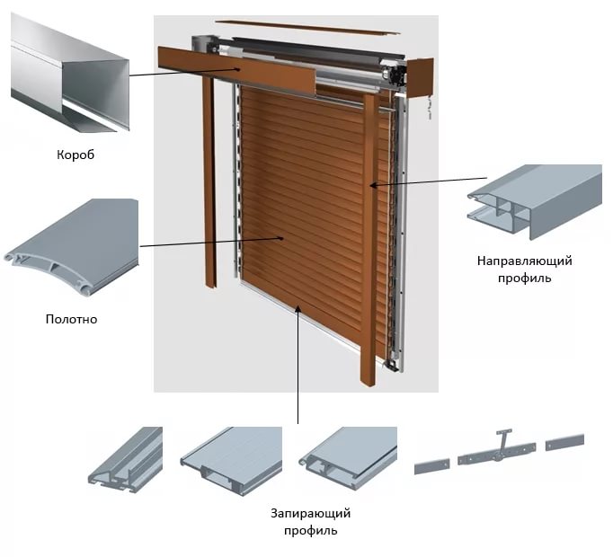 Монтаж роллетных систем