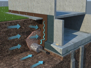 Дренажные системы